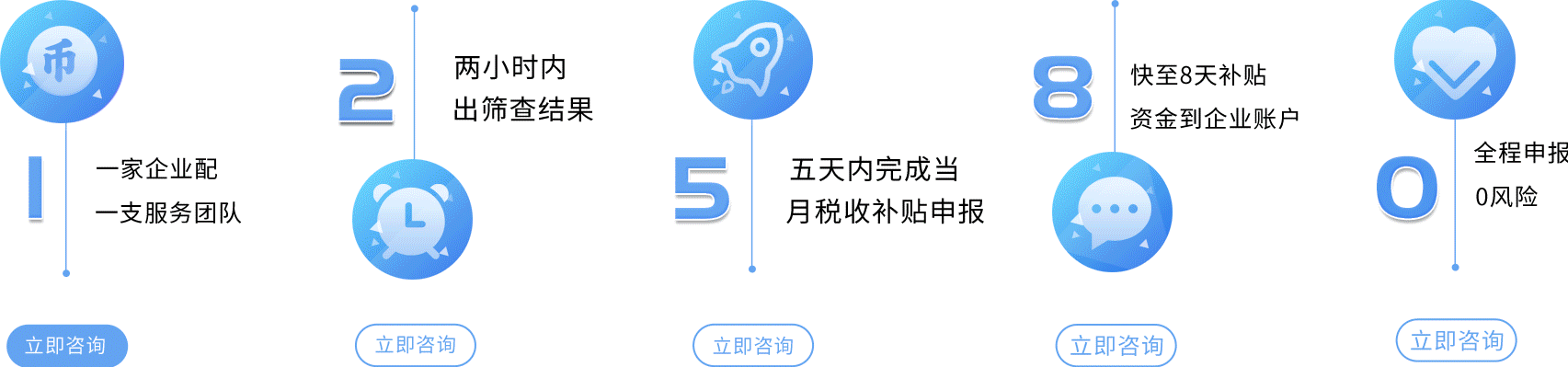 专业化交付团队，您身边的企业节税专家